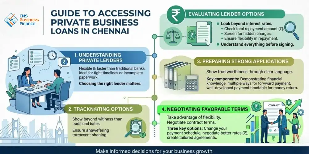accessing-private-business-loan-in-chennai