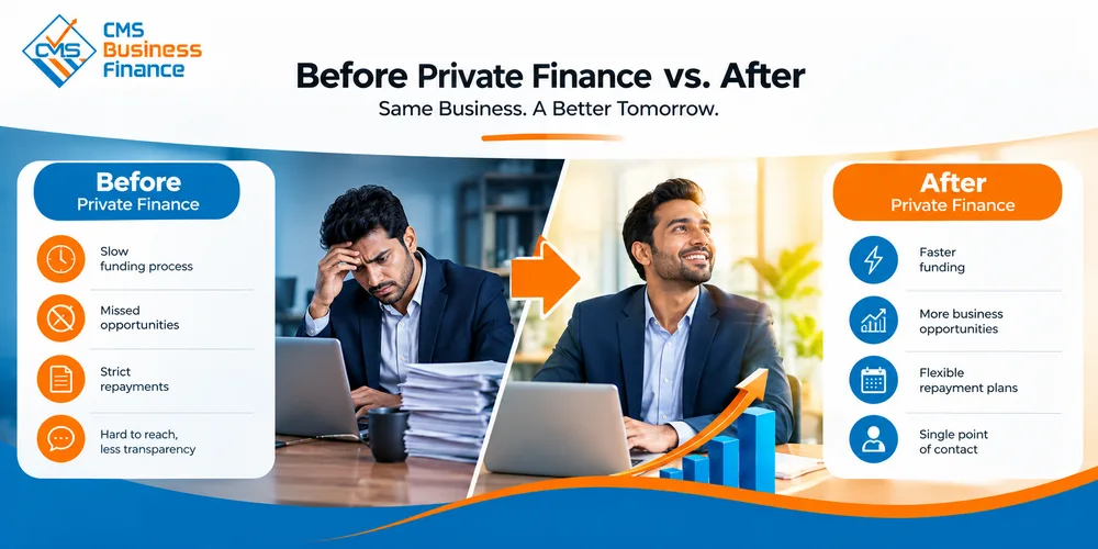 See how private finance can transform slow funding, missed opportunities, and rigid repayments into faster access and flexible financial support. A clear comparison showing how better financing can give businesses greater confidence, control, and growth potential.