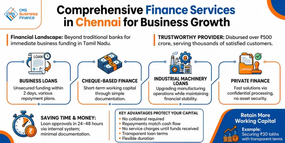 comprehensive-finance-services-in-chennai-for-business-growth