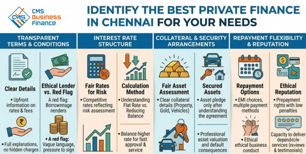 how-to-identify-best-private-finance-in-chennai-for-specific-needs