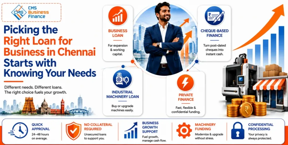 picking-the-right-loan-for-business-in-chennai-starts-with-knowing-your-needs