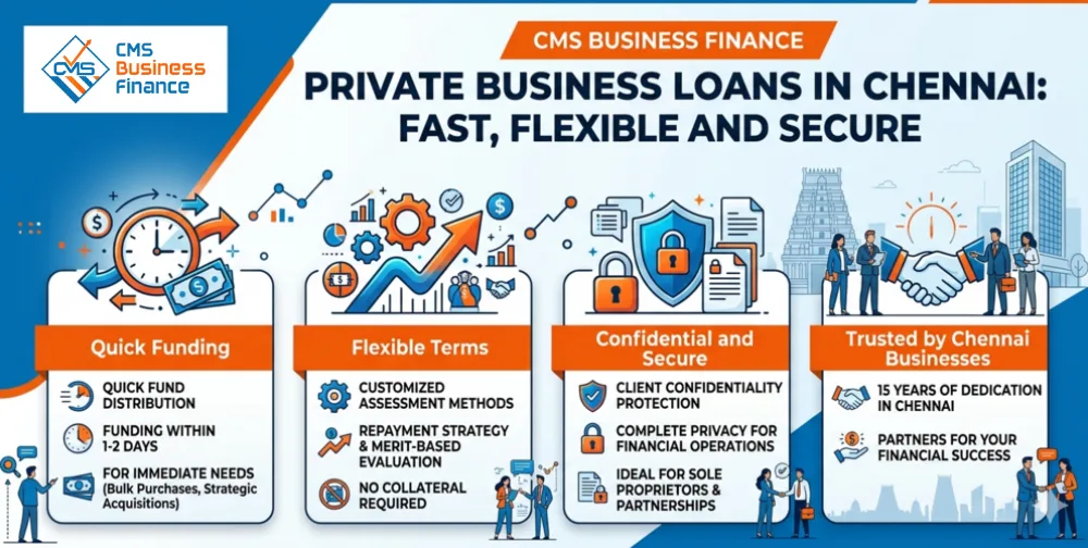 private-business-loans-in-chennai-fast-flexible-and-secure