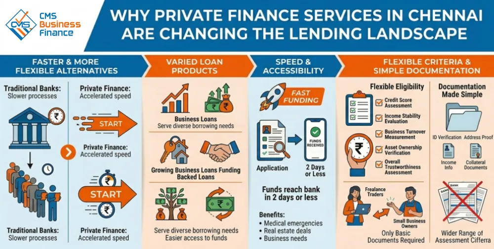 why-private-finance-chennai-is-changing-lending
