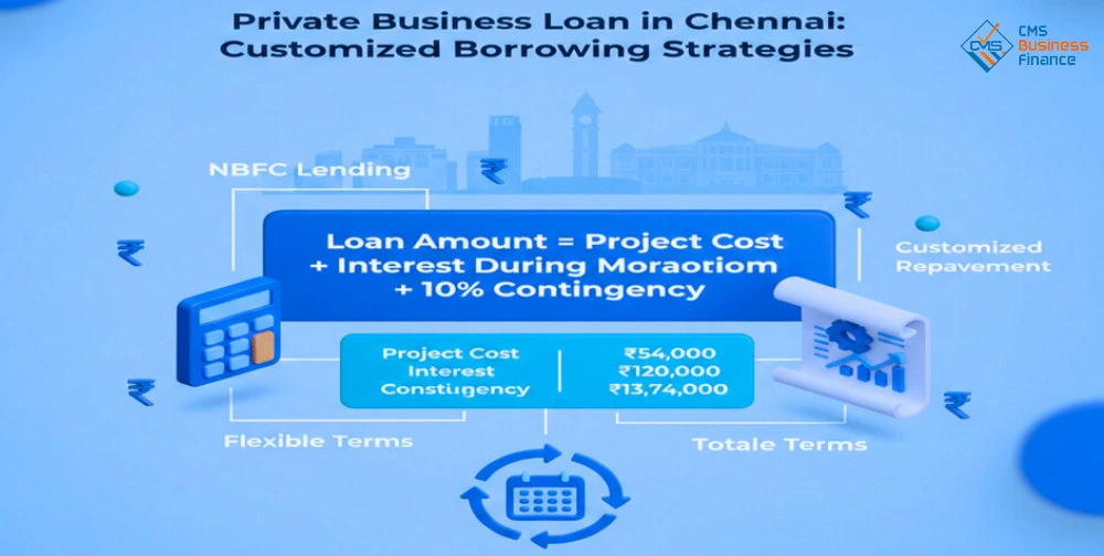 private-business-loan-in-chennai-customized-for-borrowing-strategies
